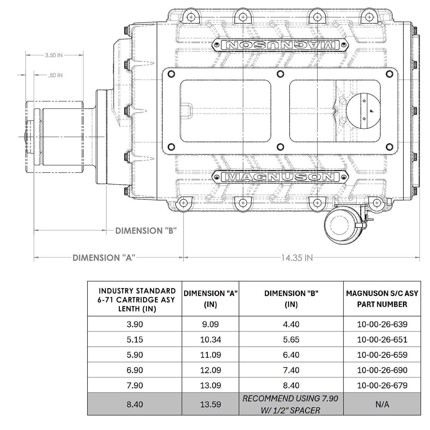 M.O.A.B. Mother of All Blowers TVS3100 Supercharger