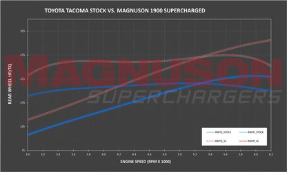 Toyota Tacoma 3.5L V6 TVS1900 Supercharger System
