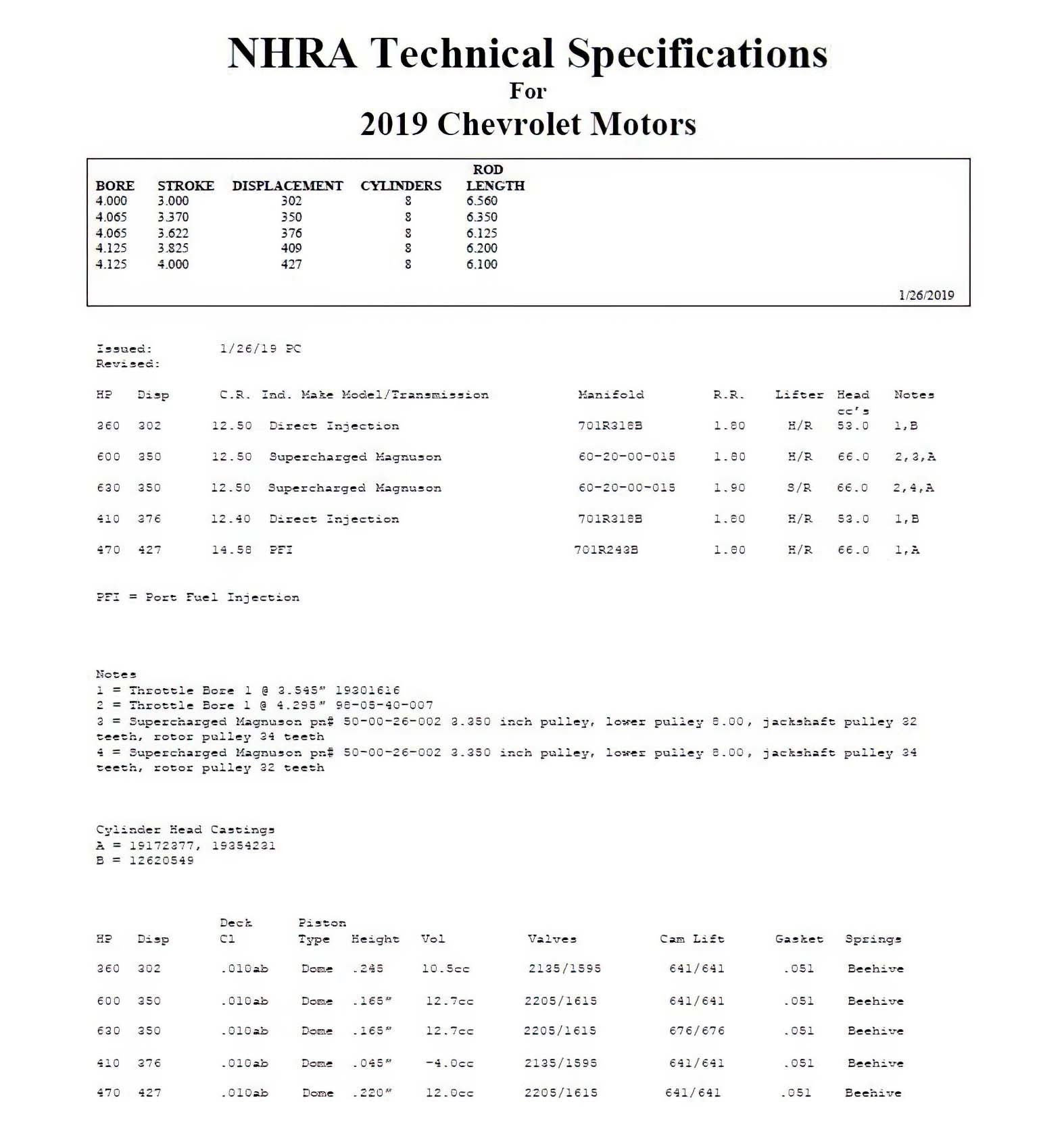 GM LS7 TVS2650R Mag Drag Racing Package