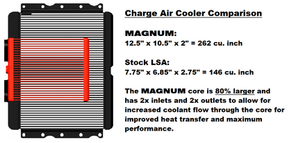Magnum TVS2650 LS7 Hot Rod Supercharger Kit