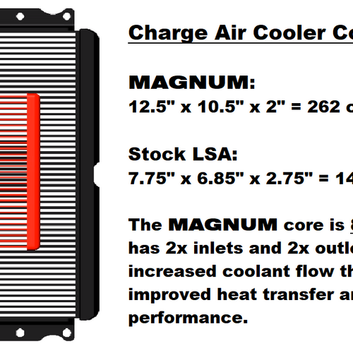 Magnum TVS2650 LS7 Hot Rod Supercharger Kit