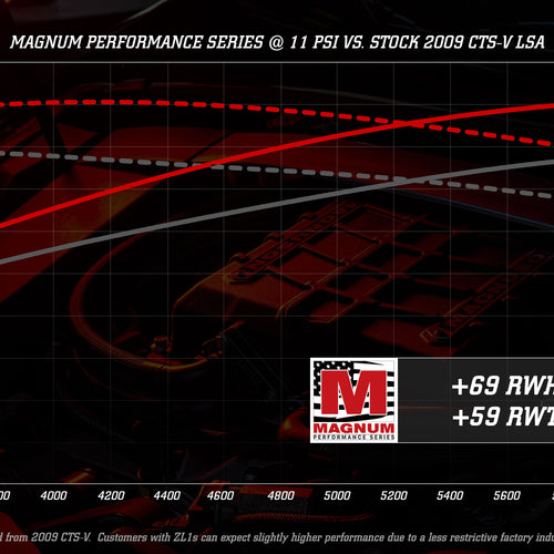 Chevrolet Camaro ZL1/Cadillac CTS-V LSA 6.2L V8 Magnum 2650 Chevrolet Camaro ZL1/Cadillac CTS-V LSA 6.2L V8 Magnum 2650