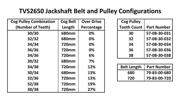 720m Rear Cog Belt for TVS2650 kits – Magnuson Superchargers